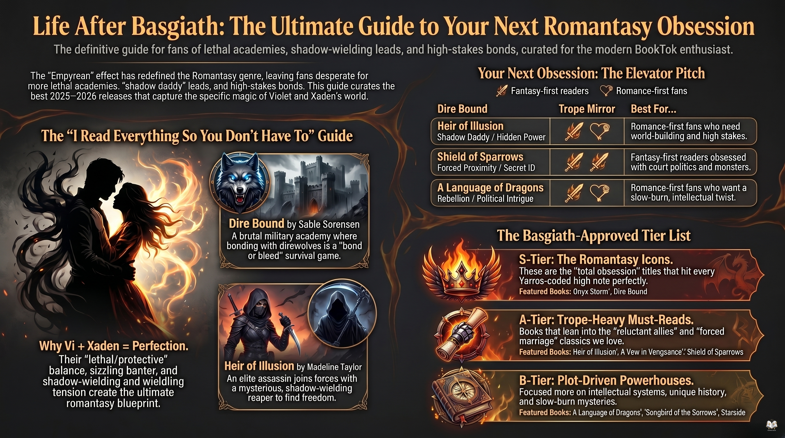 Infographic for Beyond Basgiath: The Ultimate Post-Fourth Wing Reading Guide