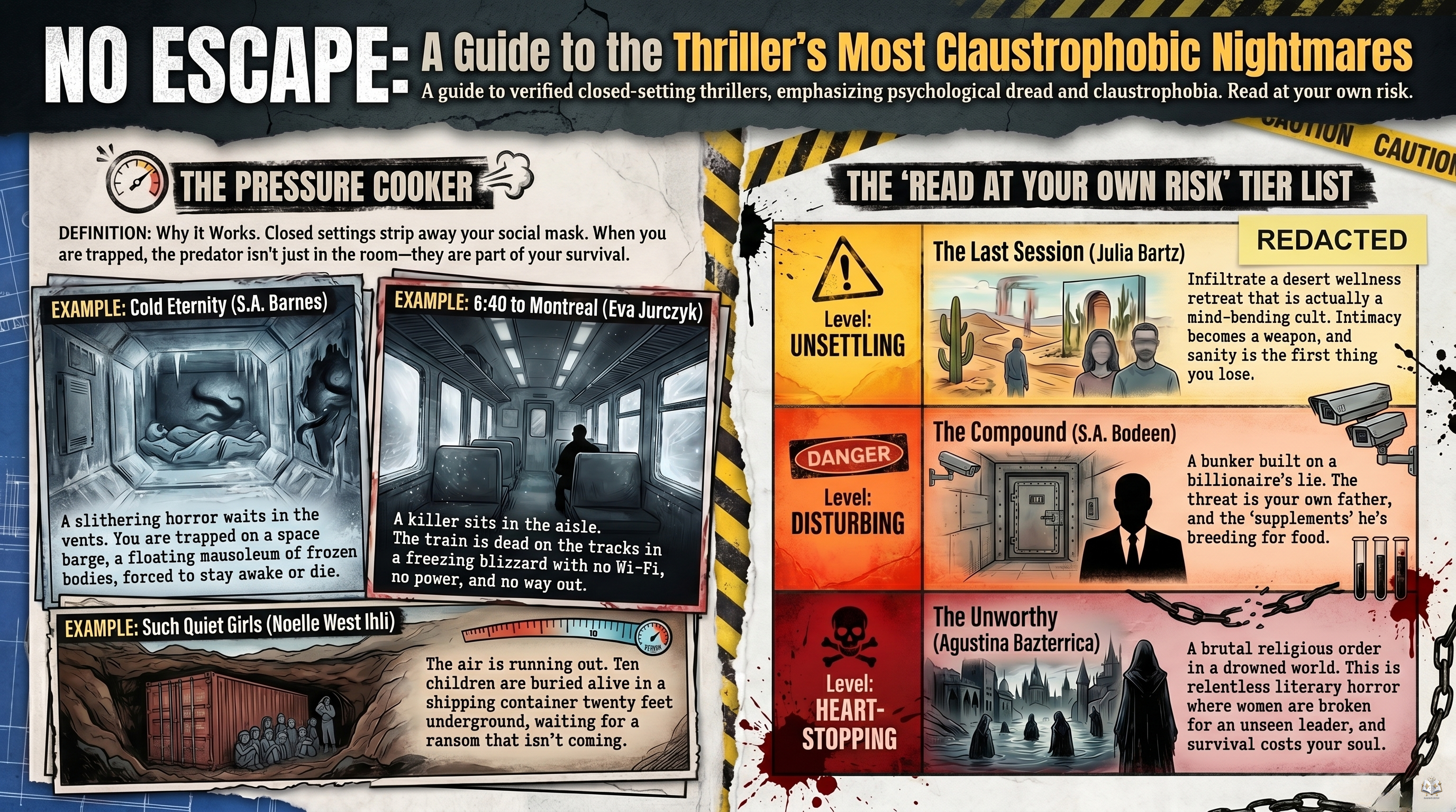 Infographic for The Best Closed-Setting Thrillers: Books With No Escape
